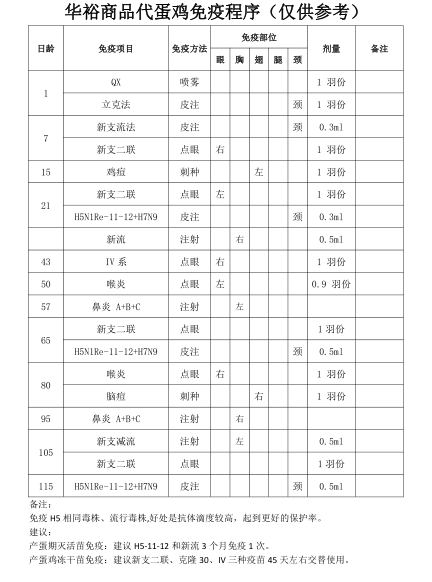 华裕专家说|当前疫情下如何使鸡群保持均匀有效的抗体