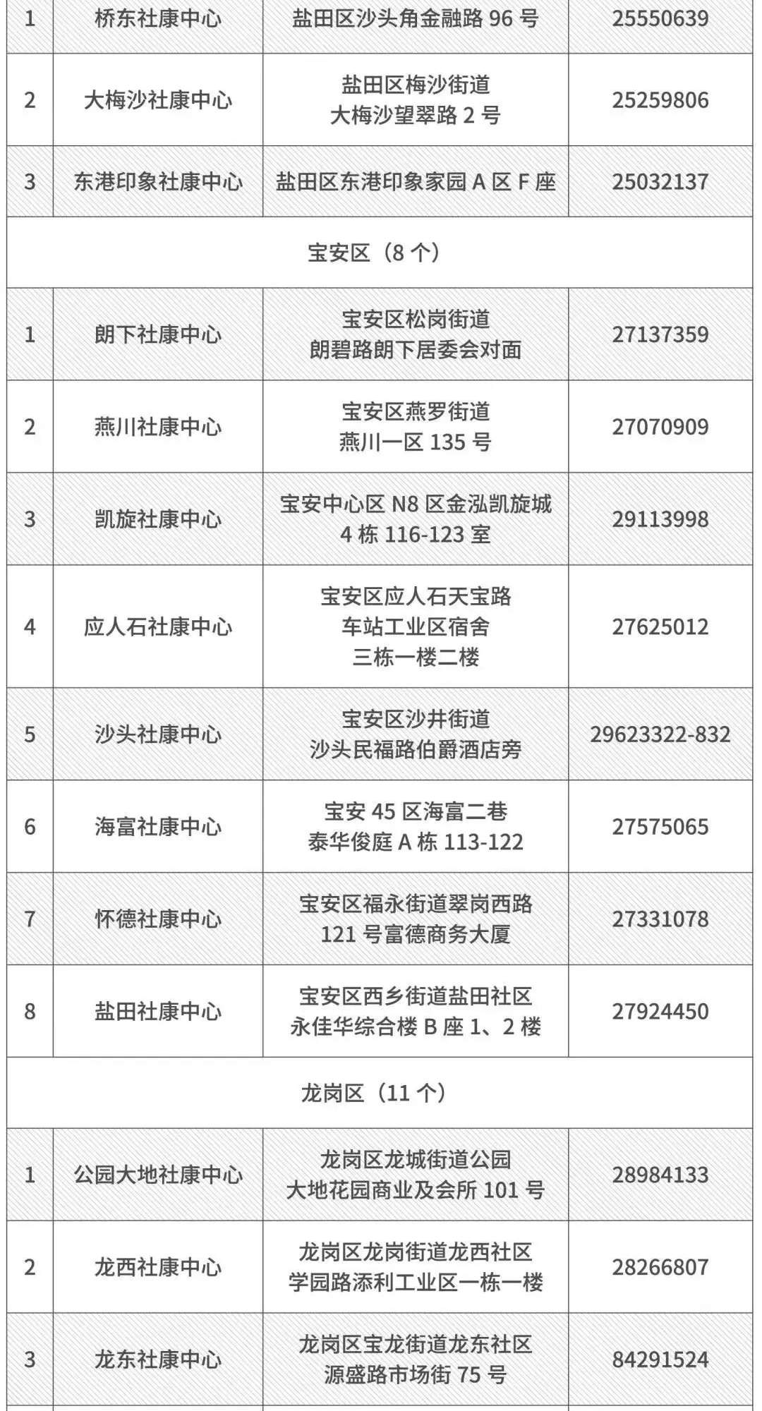 先锋早报丨3月2日新增确诊病例125例湖北新增114例