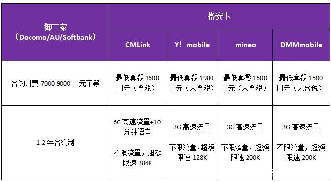 4月生即将出发去日本留学，行前应该做好哪些准备日本留学生