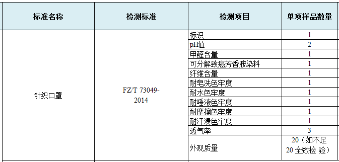 重点来了！口罩检测常用的标准和范围