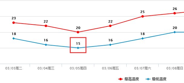 冷空气+强对流组队来袭！