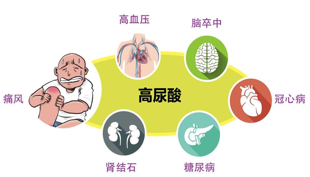 男子尿酸820，肾衰竭入院，提醒：睡觉有4种异常，去查一下肾脏