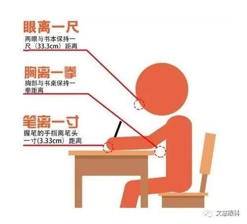 停课不停学，文慈送关爱---文慈眼科为学子视力保驾护航之系列二