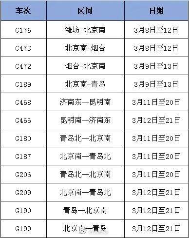 北京昨日新增4例境外输入病例！还有多辆进/出京列车停运