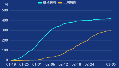 北京昨日新增4例境外输入病例！还有多辆进/出京列车停运