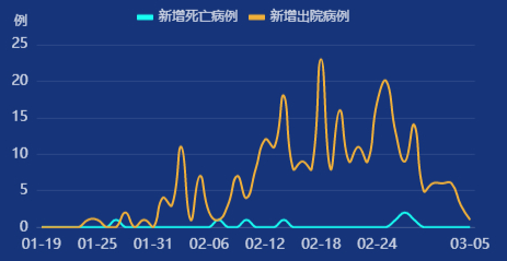 北京昨日新增4例境外输入病例！还有多辆进/出京列车停运