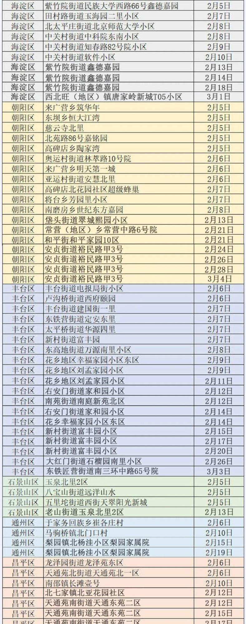 北京昨日新增4例境外输入病例！还有多辆进/出京列车停运