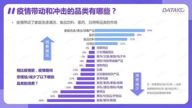 全球疫情形势严峻！疫情带动和冲击的品类有哪些？