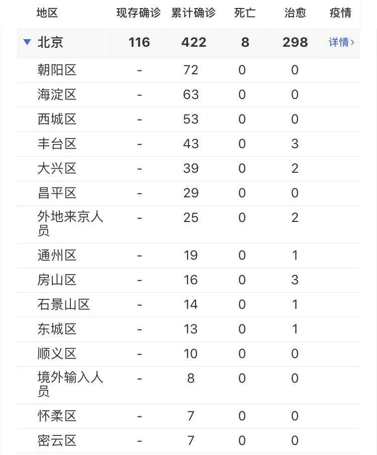 预计4月份新冠病毒疫苗有望进入临床或应急使用!北京将严格社区、通道、口岸管控