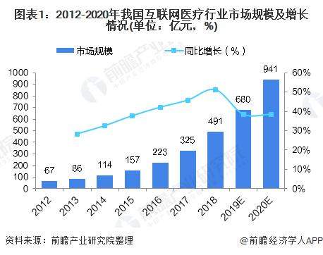 搜狗战略投资春雨医生，互联网医疗平台将具有庞大市场。