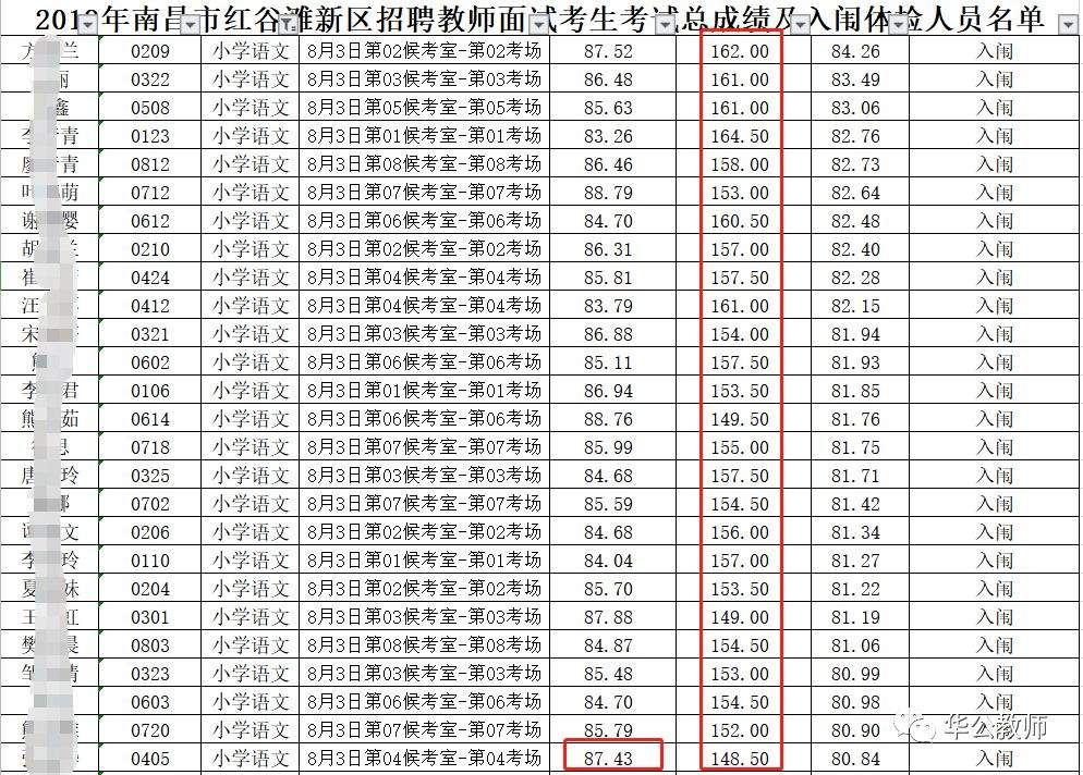 2020年江西教招《语文》招聘岗位、入围分数预测