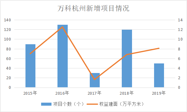 解局|万科杭州“粮荒”