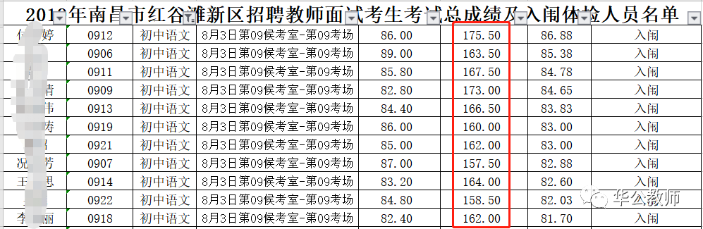 2020年江西教招《语文》招聘岗位、入围分数预测