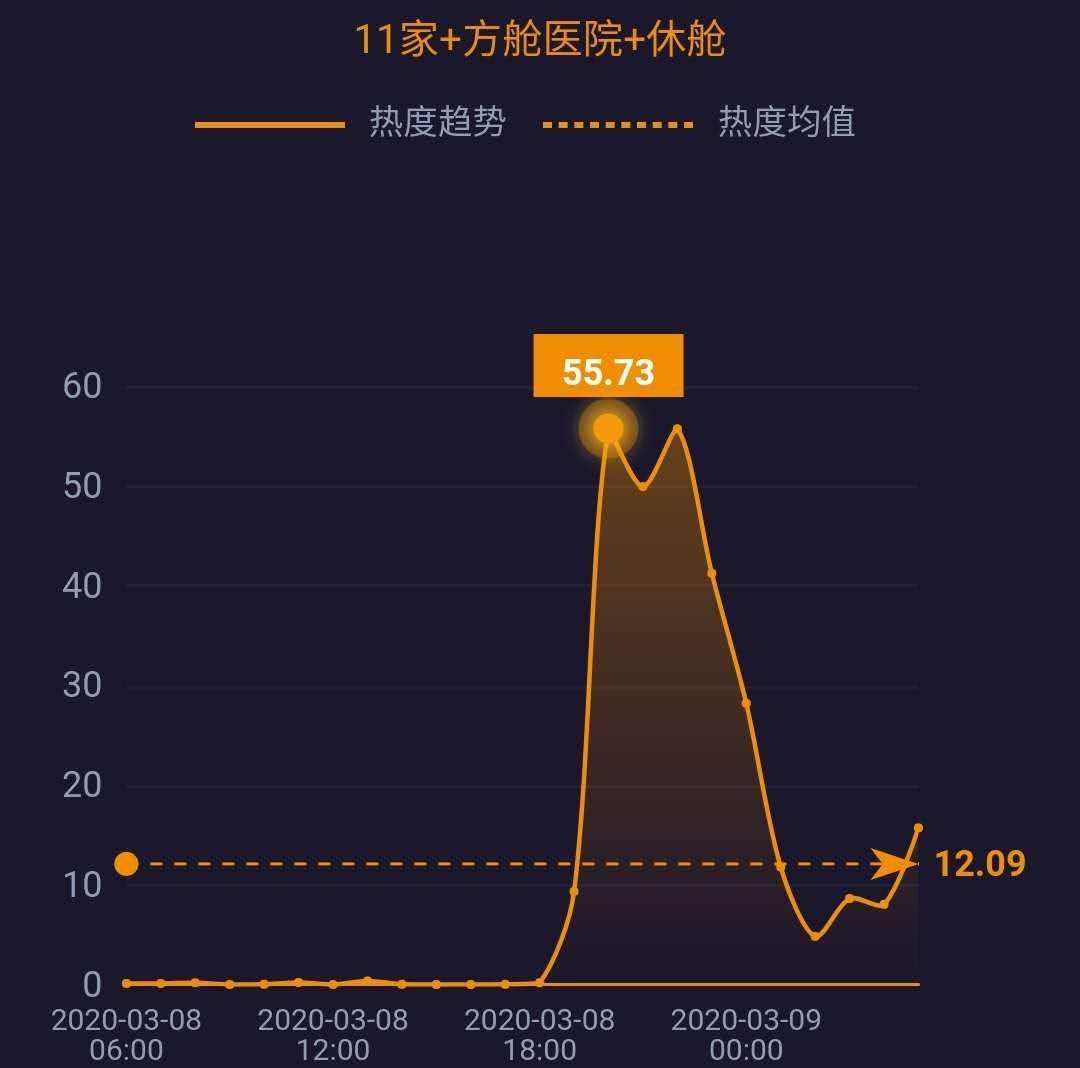 网事沸点：湖北以外新增4例均为境外输入；3·15晚会将延迟播出