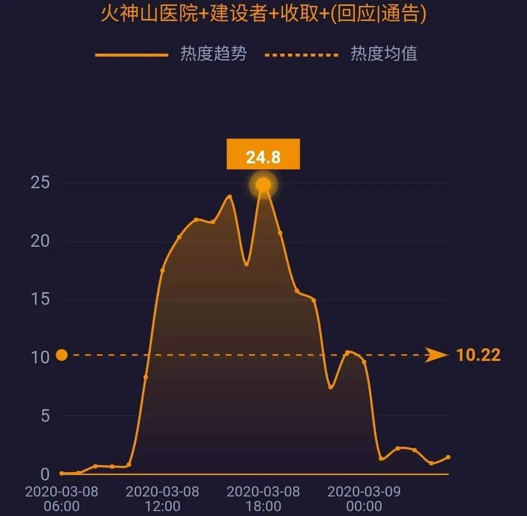 网事沸点：湖北以外新增4例均为境外输入；3·15晚会将延迟播出