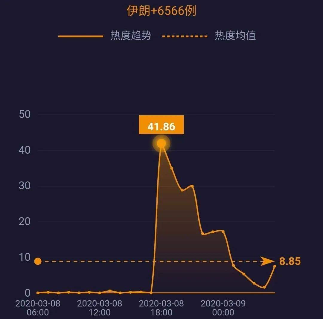 网事沸点：湖北以外新增4例均为境外输入；3·15晚会将延迟播出