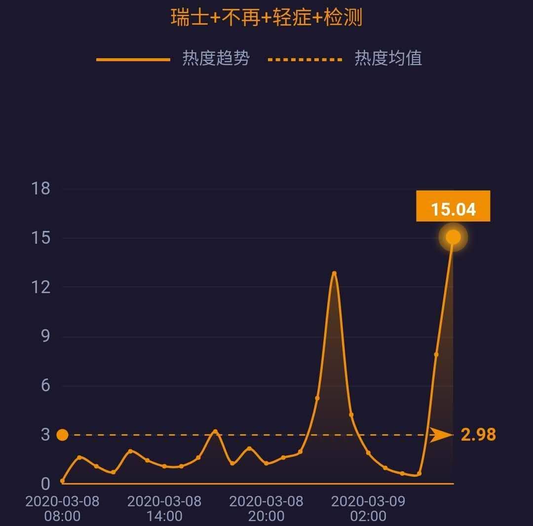 网事沸点：湖北以外新增4例均为境外输入；3·15晚会将延迟播出