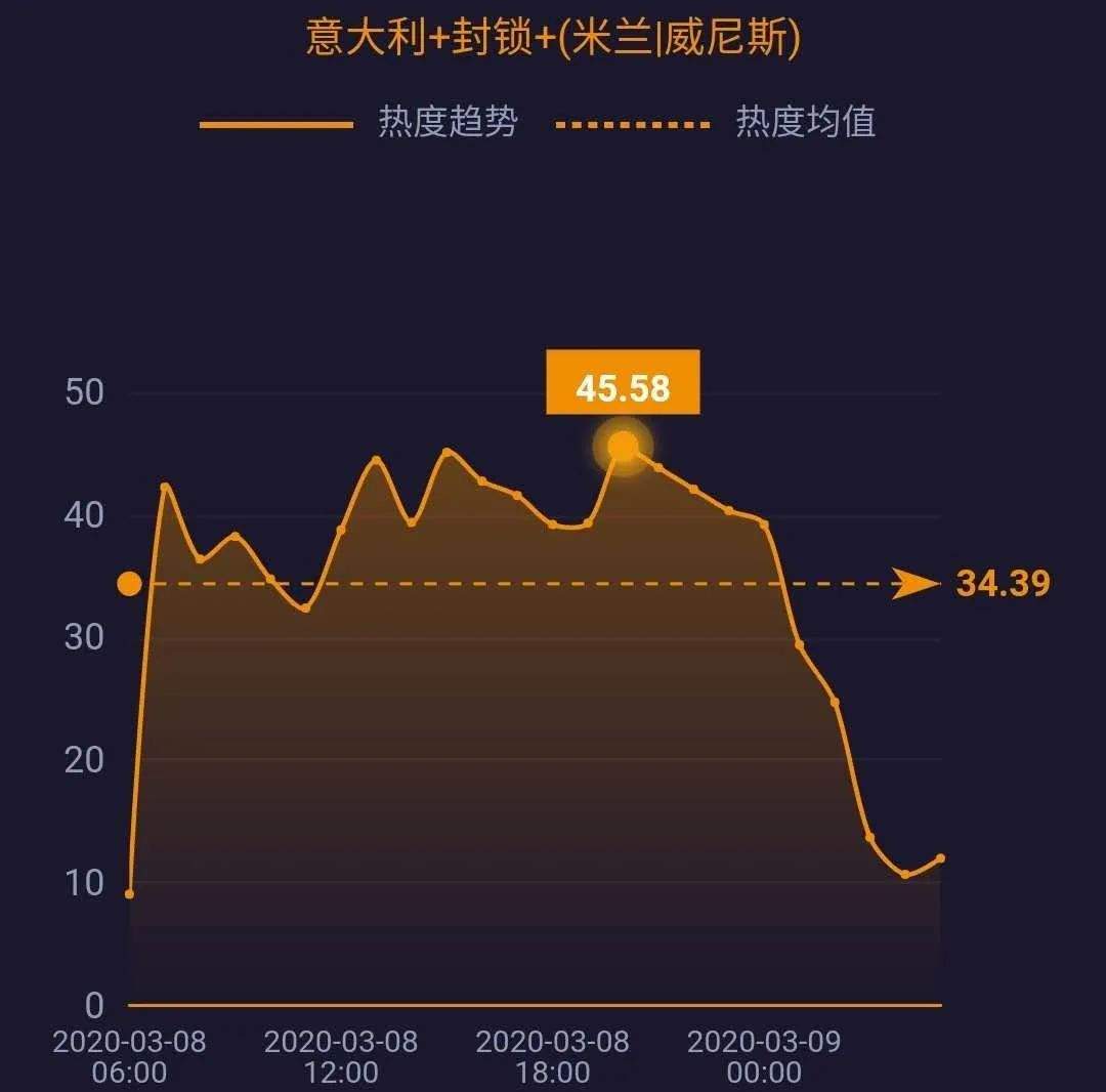 网事沸点：湖北以外新增4例均为境外输入；3·15晚会将延迟播出