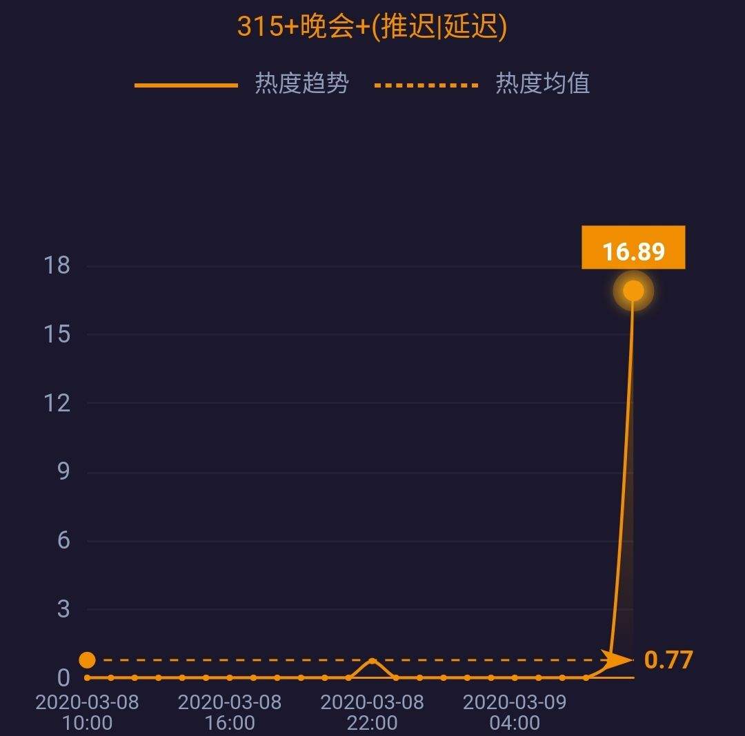 网事沸点：湖北以外新增4例均为境外输入；3·15晚会将延迟播出