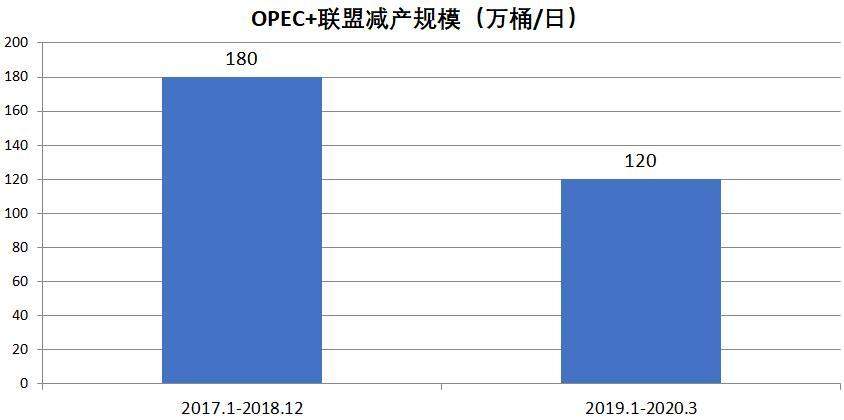 限产谈崩，国际油价大跌30%！石油需求承压，油价未来走势如何？