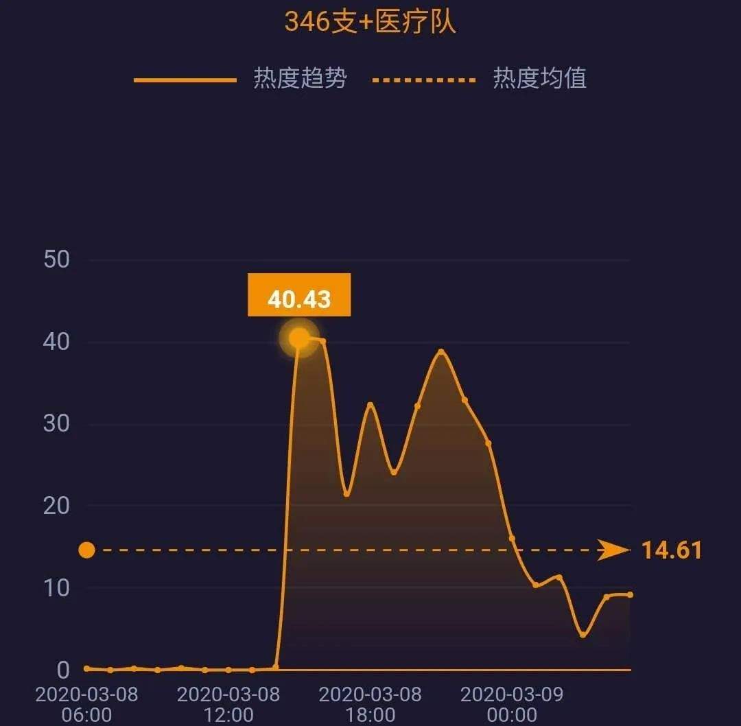 网事沸点：湖北以外新增4例均为境外输入；3·15晚会将延迟播出