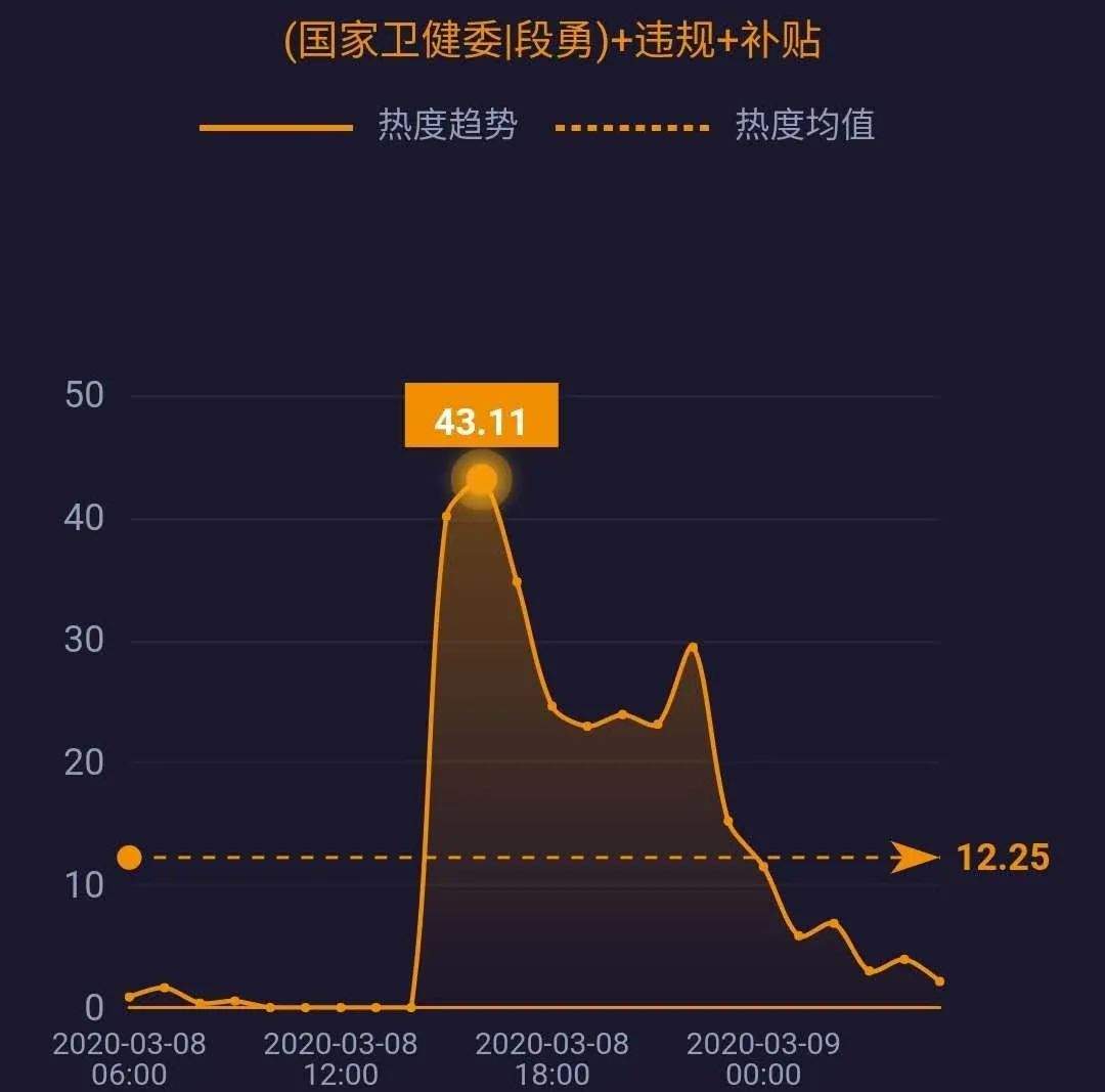 网事沸点：湖北以外新增4例均为境外输入；3·15晚会将延迟播出