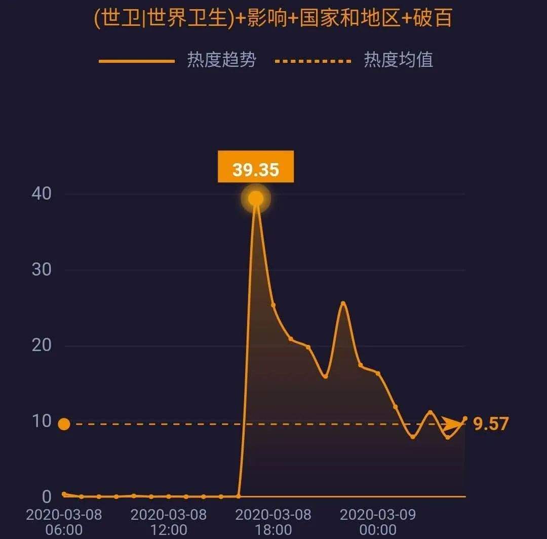 网事沸点：湖北以外新增4例均为境外输入；3·15晚会将延迟播出