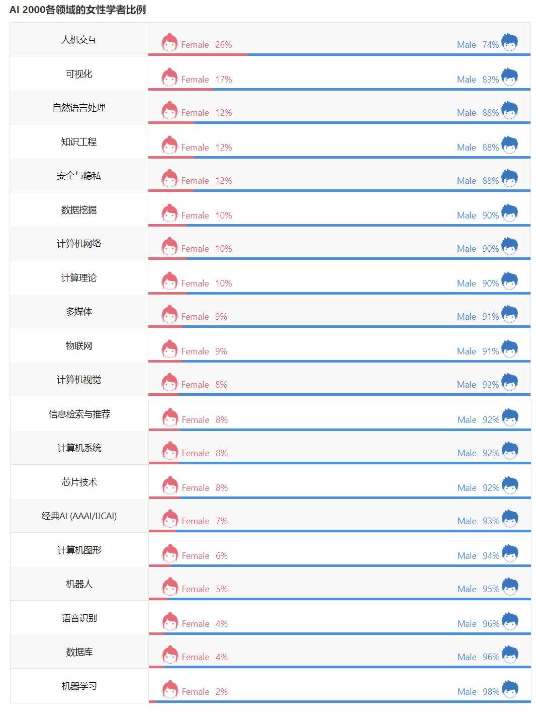 闪耀全球的AI女神：为这179位全球最具影响力的女性学者点赞！