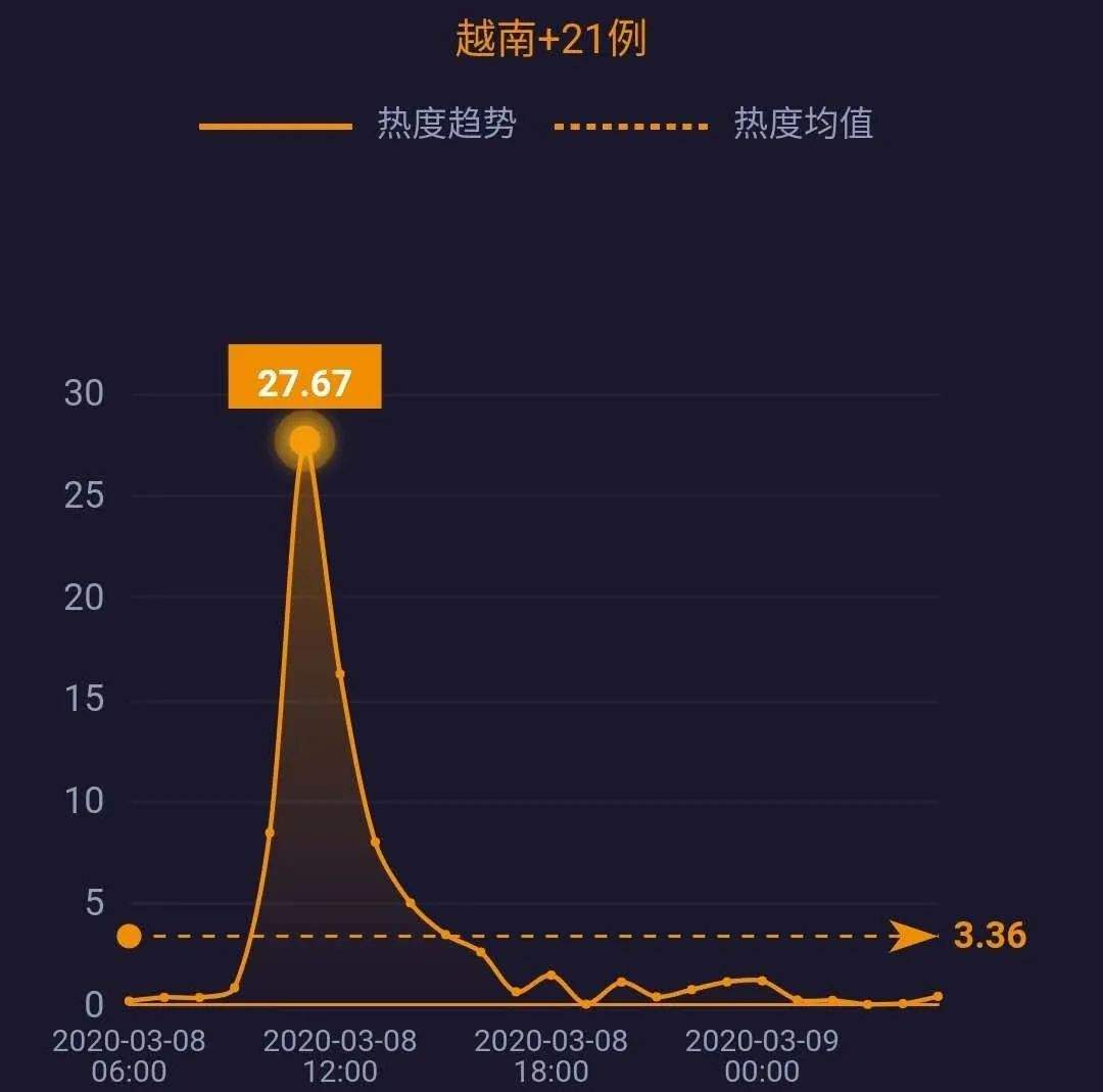 网事沸点：湖北以外新增4例均为境外输入；3·15晚会将延迟播出