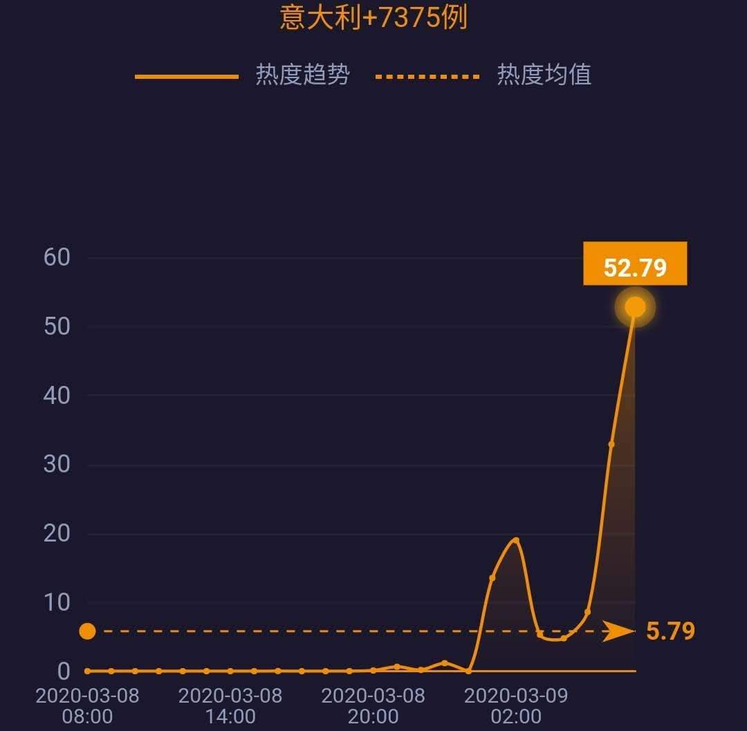 网事沸点：湖北以外新增4例均为境外输入；3·15晚会将延迟播出