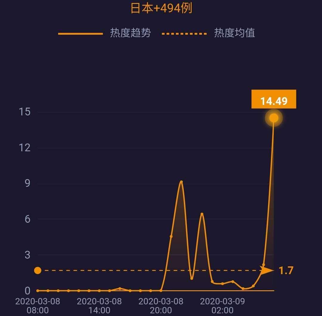 网事沸点：湖北以外新增4例均为境外输入；3·15晚会将延迟播出