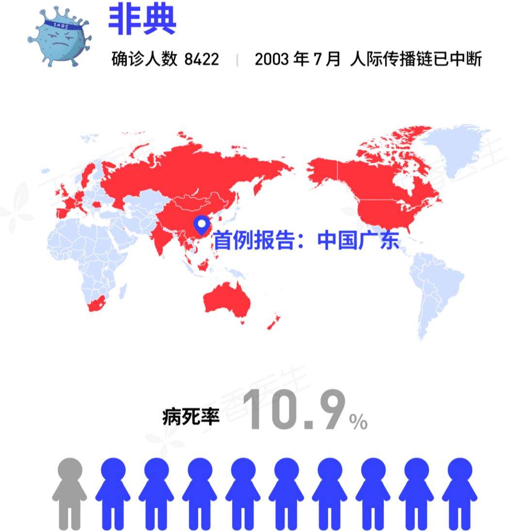 新冠病毒传染性比SARS还强？一张图读懂引发疫情的冠状病毒