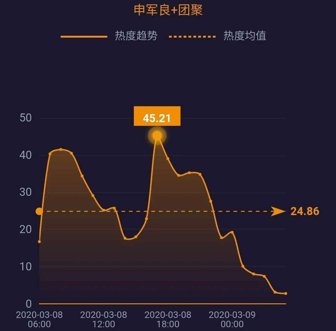 网事沸点：湖北以外新增4例均为境外输入；3·15晚会将延迟播出