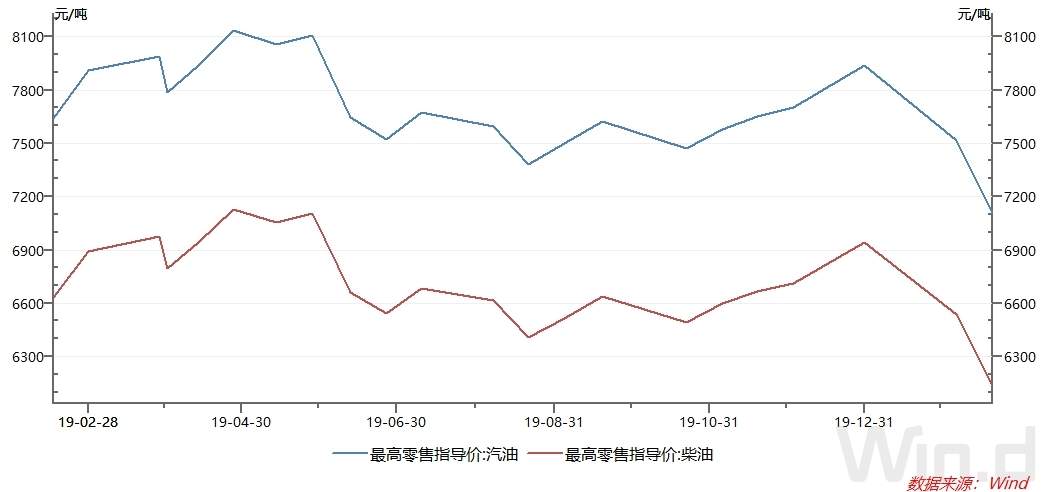 限产谈崩，国际油价大跌30%！石油需求承压，油价未来走势如何？