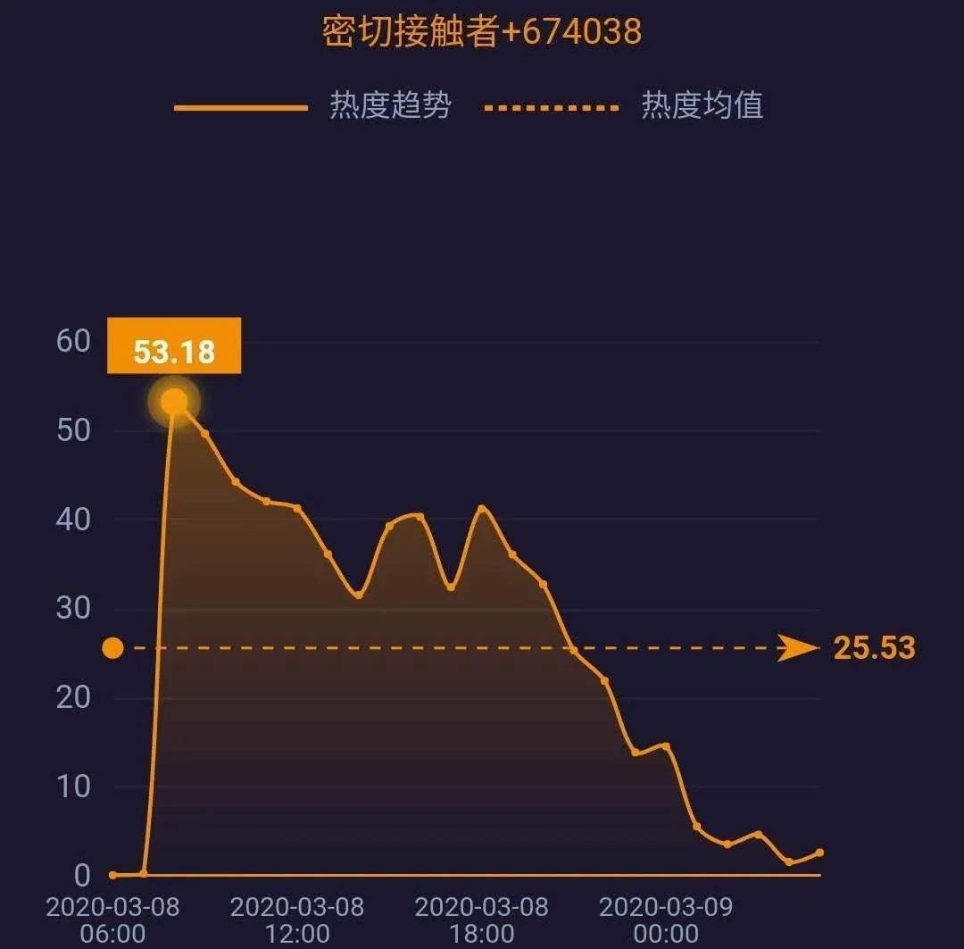 网事沸点：湖北以外新增4例均为境外输入；3·15晚会将延迟播出