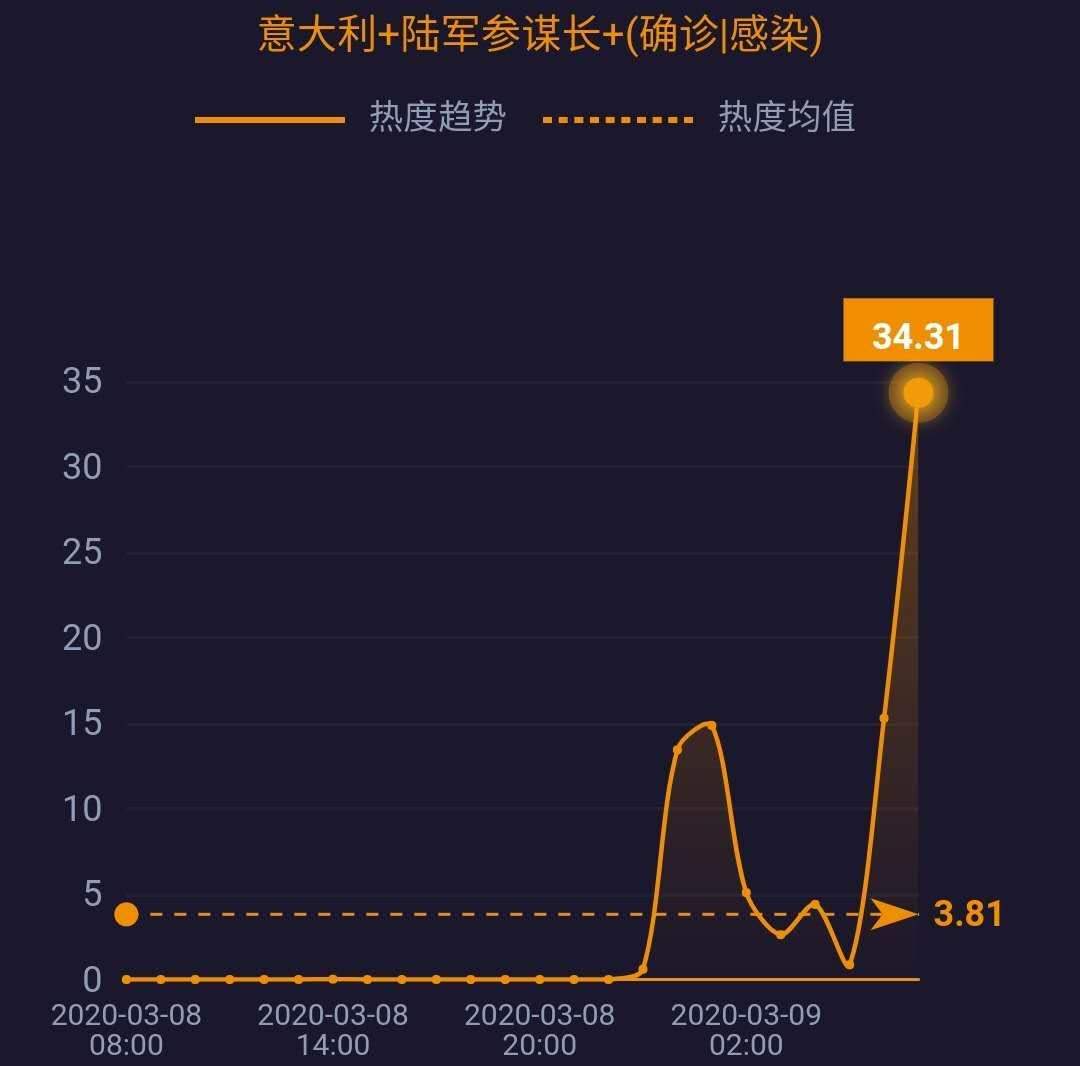 网事沸点：湖北以外新增4例均为境外输入；3·15晚会将延迟播出