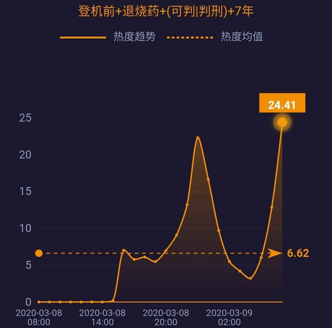 网事沸点：湖北以外新增4例均为境外输入；3·15晚会将延迟播出