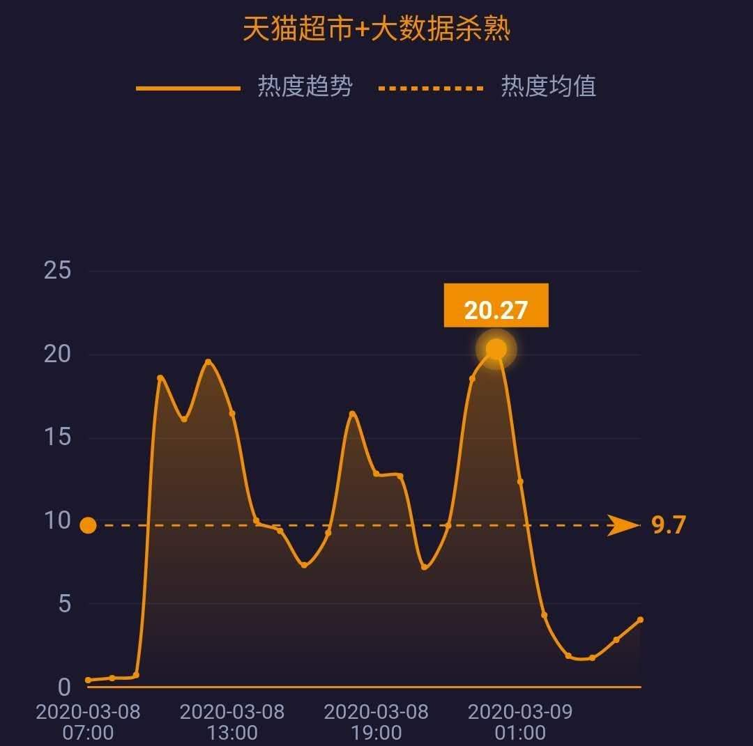 网事沸点：湖北以外新增4例均为境外输入；3·15晚会将延迟播出