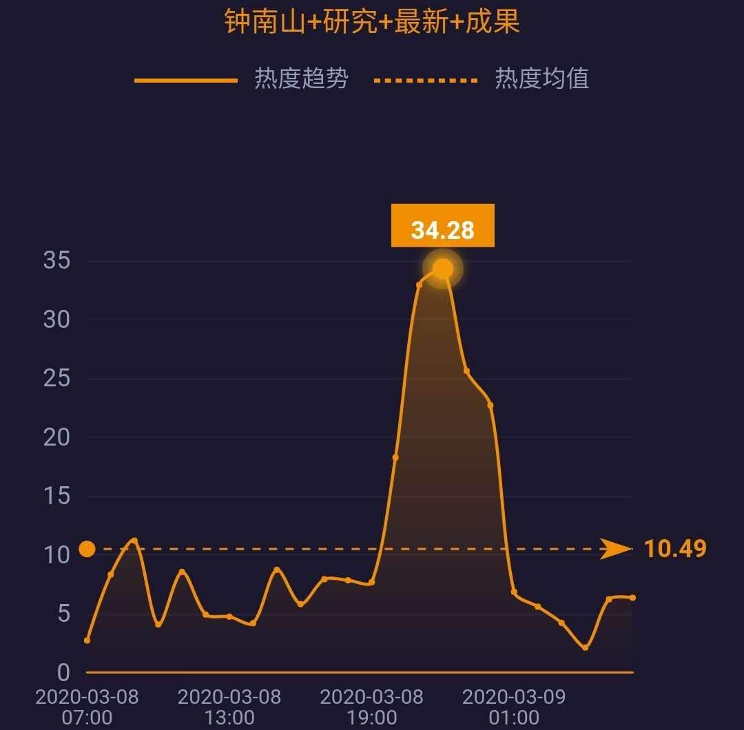 网事沸点：湖北以外新增4例均为境外输入；3·15晚会将延迟播出