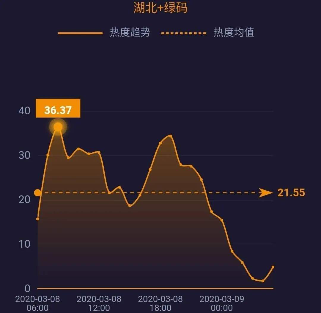 网事沸点：湖北以外新增4例均为境外输入；3·15晚会将延迟播出