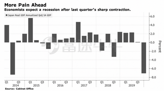 日本GDP下滑超预期！股市全线崩溃