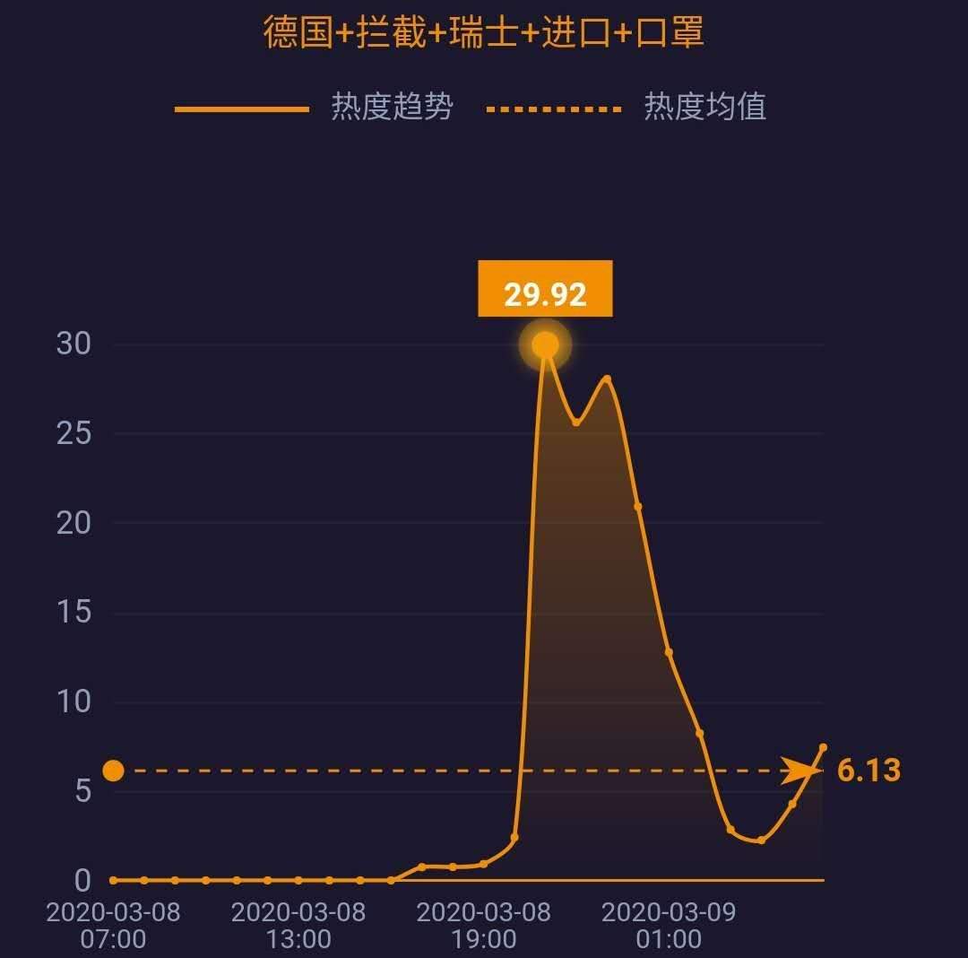 网事沸点：湖北以外新增4例均为境外输入；3·15晚会将延迟播出