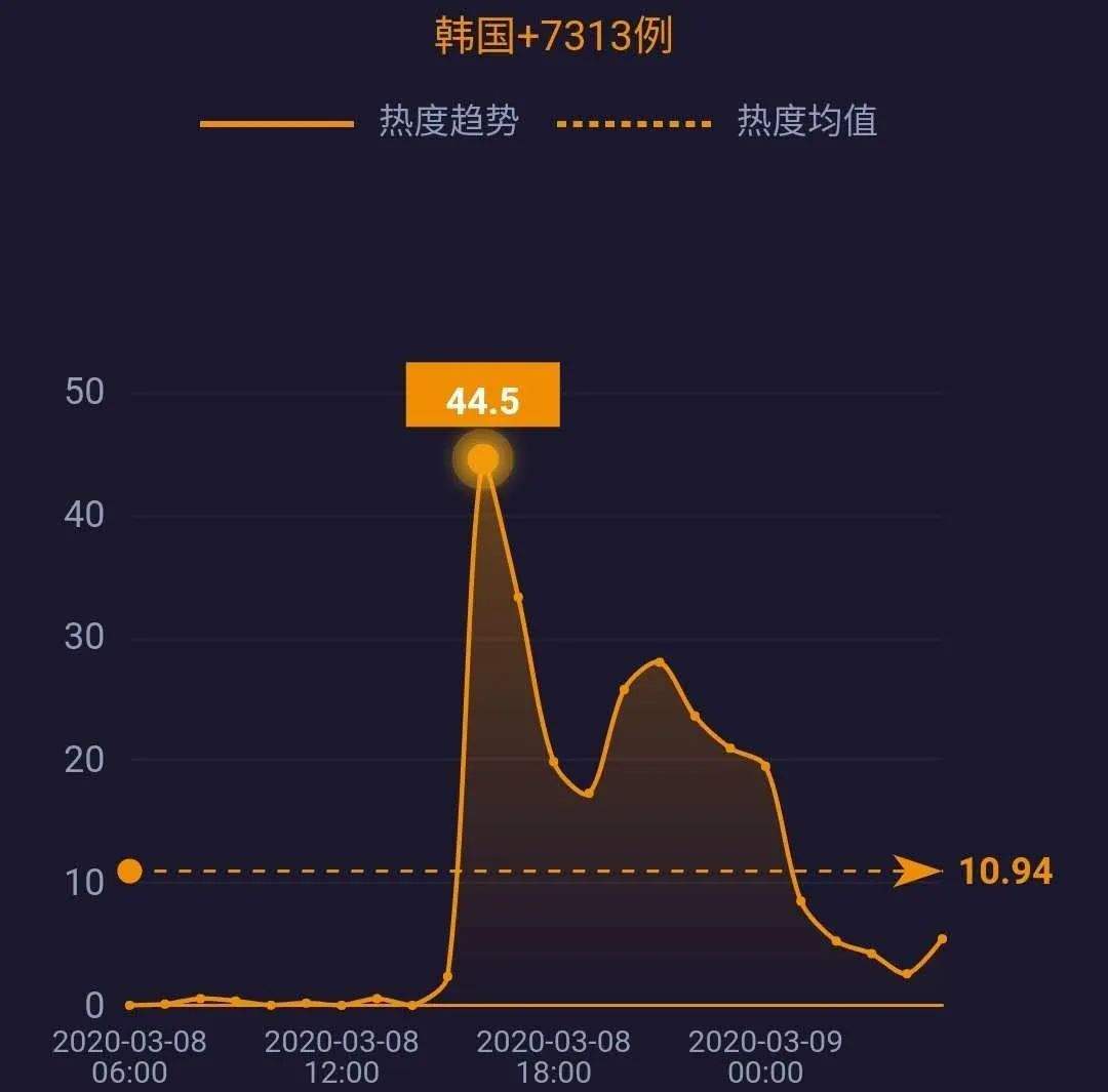 网事沸点：湖北以外新增4例均为境外输入；3·15晚会将延迟播出