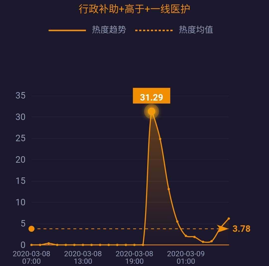 网事沸点：湖北以外新增4例均为境外输入；3·15晚会将延迟播出