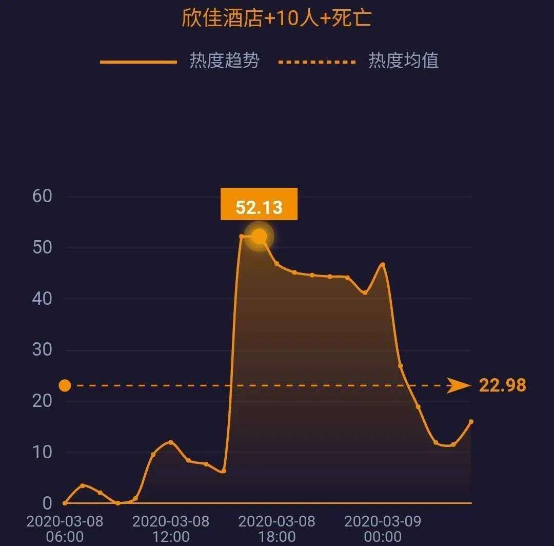 网事沸点：湖北以外新增4例均为境外输入；3·15晚会将延迟播出