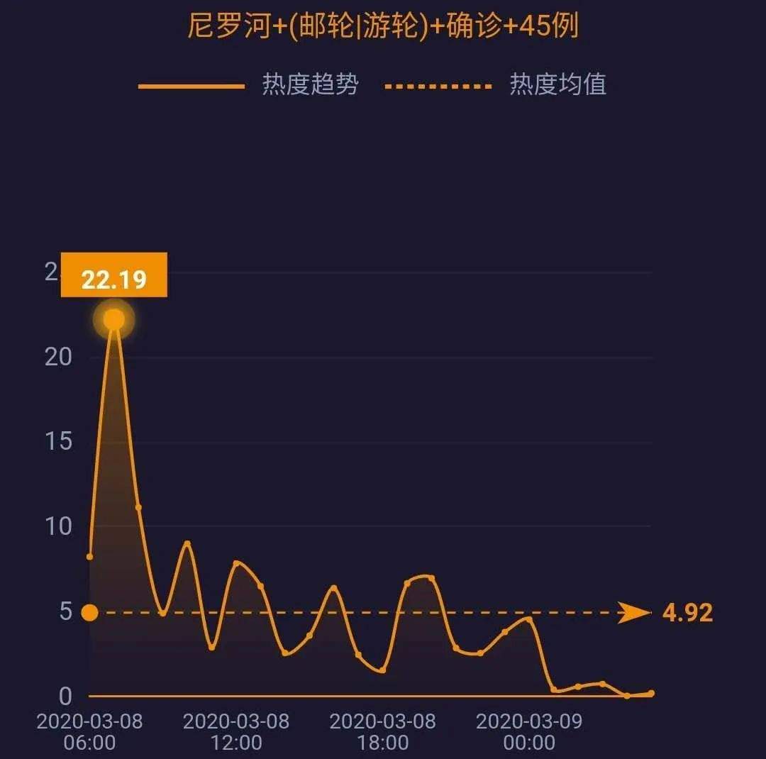 网事沸点：湖北以外新增4例均为境外输入；3·15晚会将延迟播出