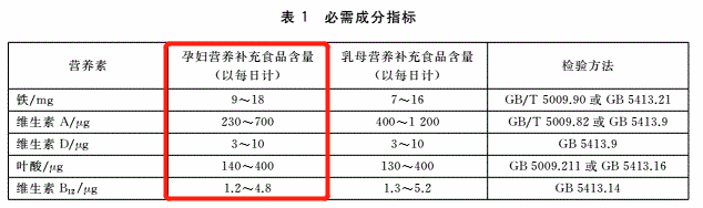 孕妇需要喝孕妇奶粉吗？到底该怎么选？