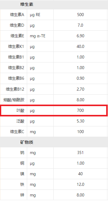 孕妇需要喝孕妇奶粉吗？到底该怎么选？