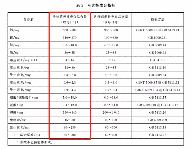 孕妇需要喝孕妇奶粉吗？到底该怎么选？