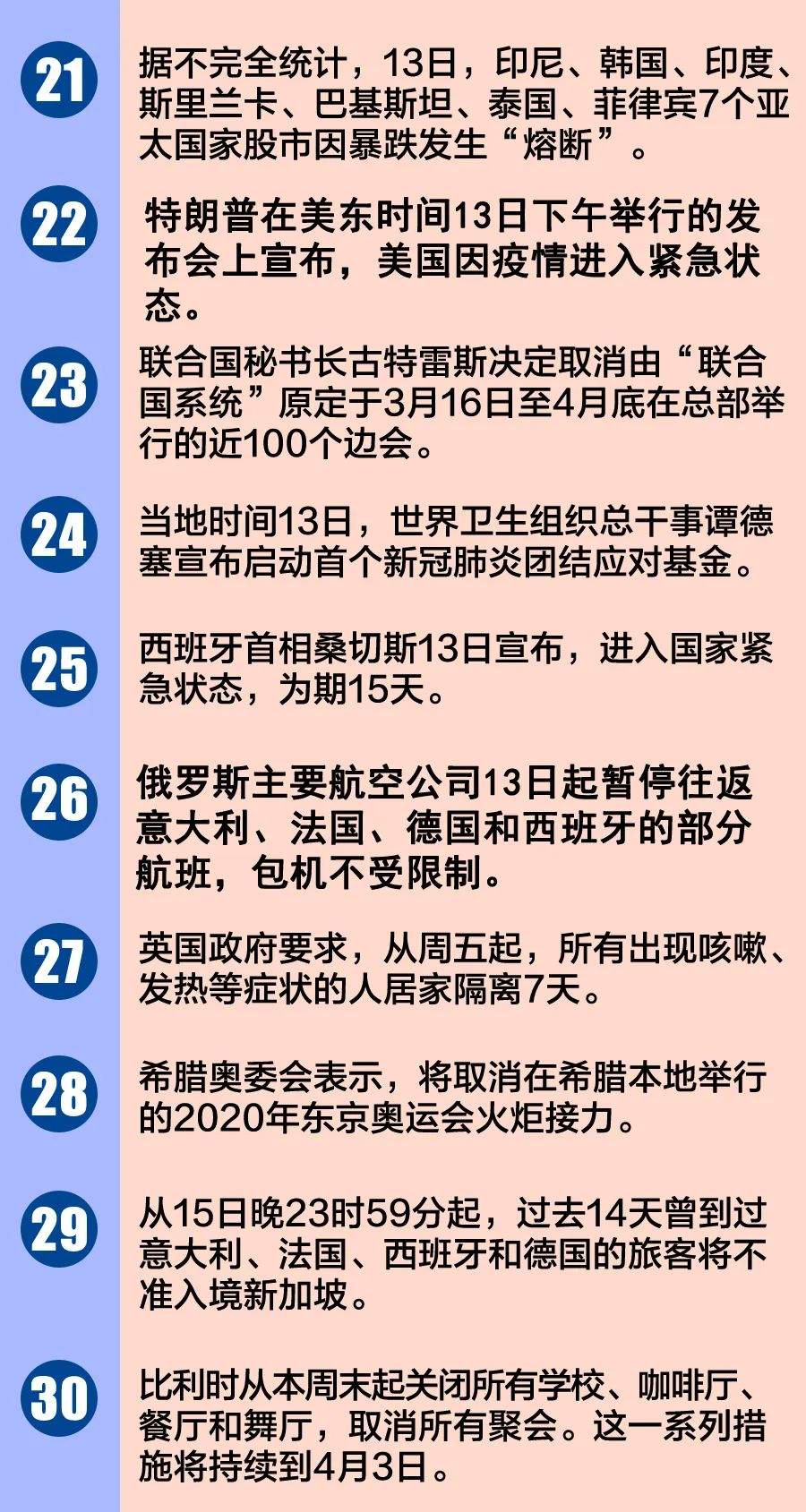 最新！河南3月13日无本地新增！全球疫情40个最新信息